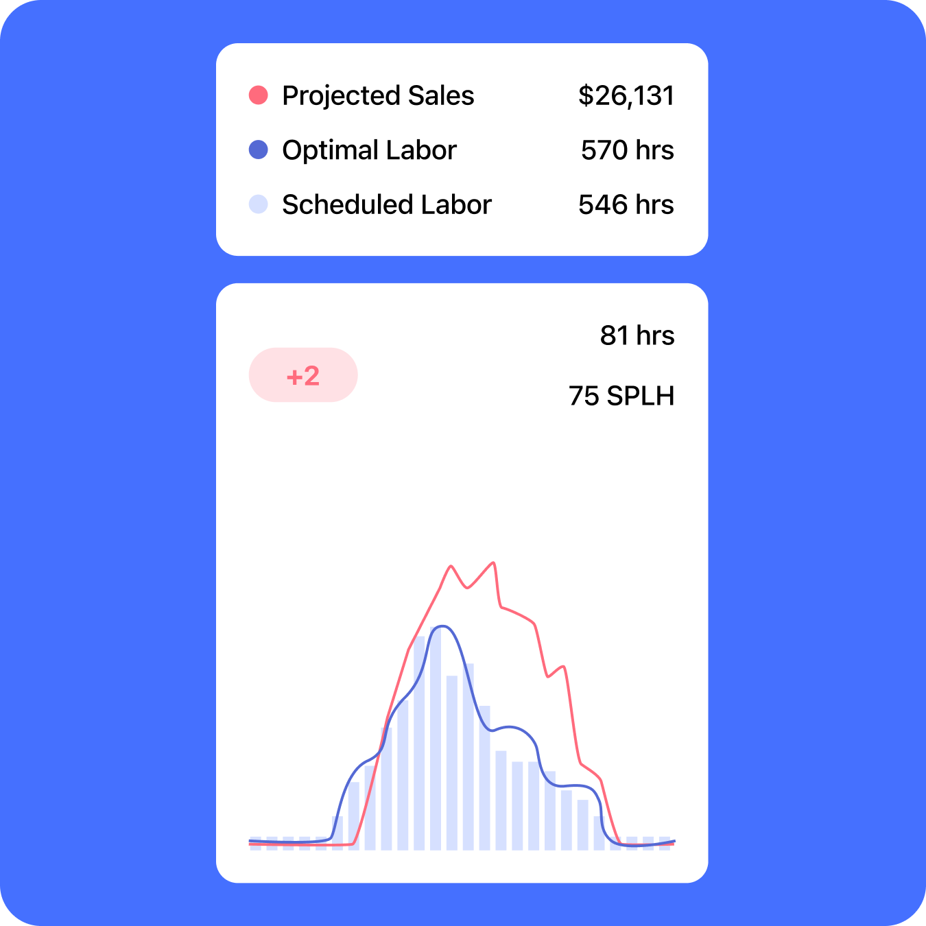 90% of teams using Manager Log Book report improved communications